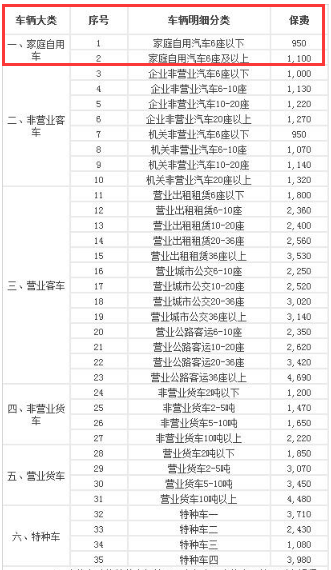 2019交强险多少钱一年?赔偿范围明细 2019交强险多少钱一年?赔偿范围明细