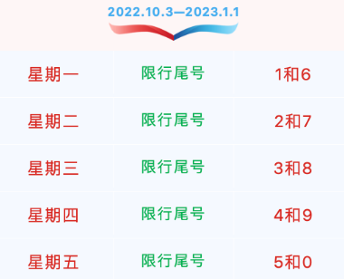 限号2022年10月最新限号时间