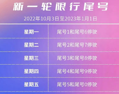天津限号2022最新限号10月