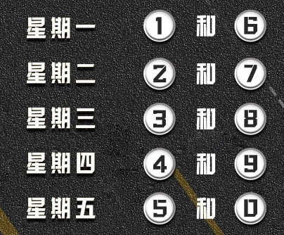 保定限号2022年10月最新限号