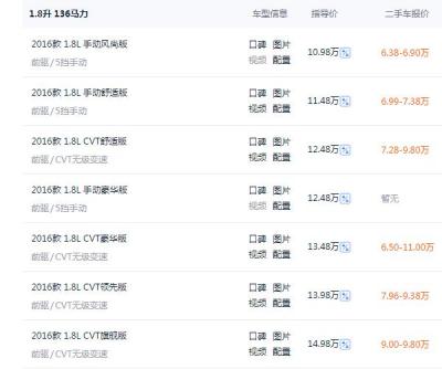 16年凌派还能卖多少钱 最高售价11万元(保值率五成往上)